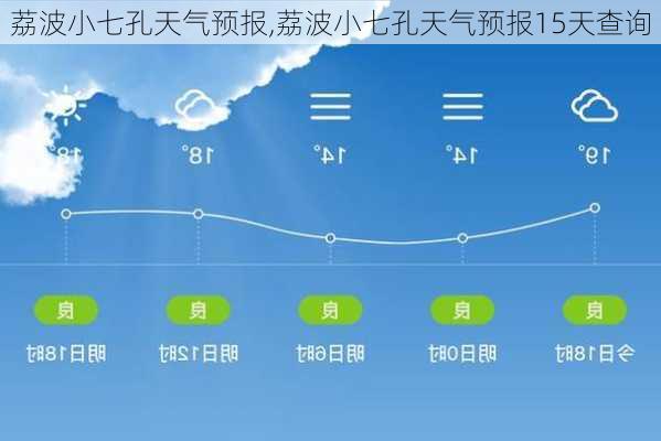 荔波小七孔天气预报,荔波小七孔天气预报15天查询