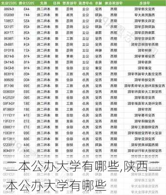 二本公办大学有哪些,陕西二本公办大学有哪些