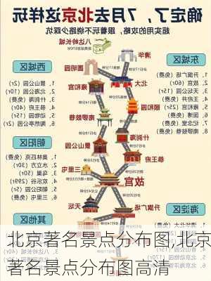 北京著名景点分布图,北京著名景点分布图高清