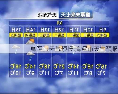 鹰潭市天气预报,鹰潭市天气预报