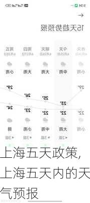 上海五天政策,上海五天内的天气预报