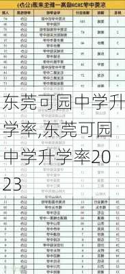 东莞可园中学升学率,东莞可园中学升学率2023