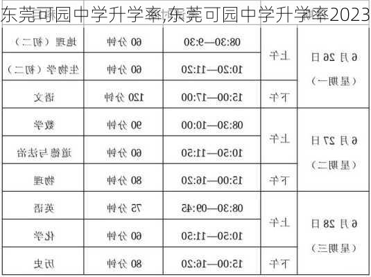 东莞可园中学升学率,东莞可园中学升学率2023