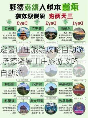 避暑山庄旅游攻略自助游,承德避暑山庄旅游攻略自助游