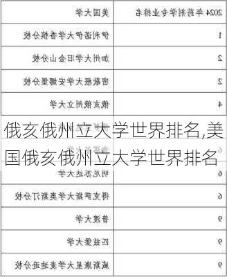 俄亥俄州立大学世界排名,美国俄亥俄州立大学世界排名