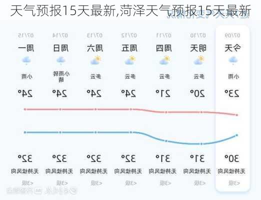 天气预报15天最新,菏泽天气预报15天最新