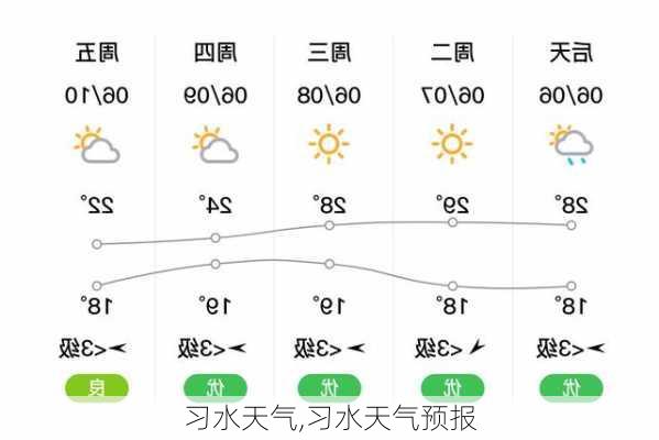 习水天气,习水天气预报