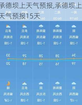 承德坝上天气预报,承德坝上天气预报15天