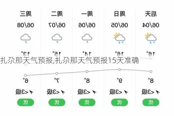 扎尕那天气预报,扎尕那天气预报15天准确