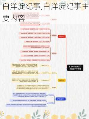 白洋淀纪事,白洋淀纪事主要内容