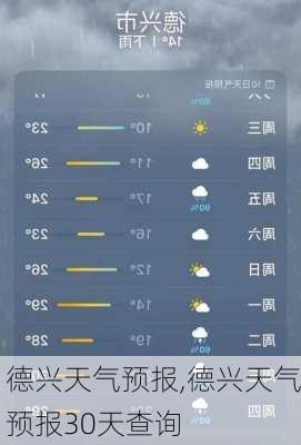 德兴天气预报,德兴天气预报30天查询