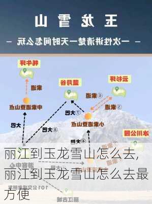 丽江到玉龙雪山怎么去,丽江到玉龙雪山怎么去最方便