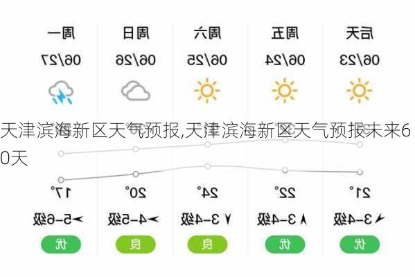 天津滨海新区天气预报,天津滨海新区天气预报未来60天