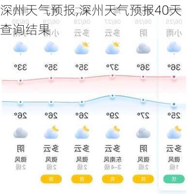 深州天气预报,深州天气预报40天查询结果