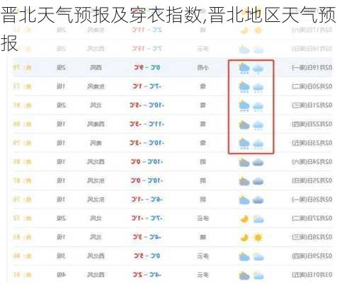 晋北天气预报及穿衣指数,晋北地区天气预报