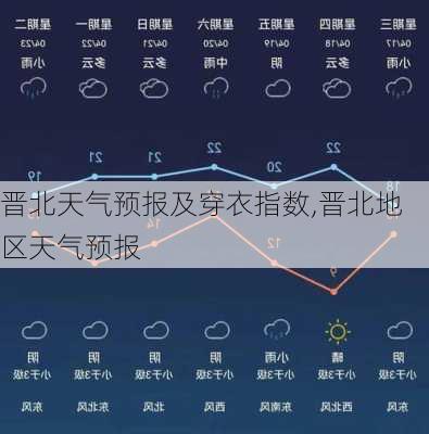 晋北天气预报及穿衣指数,晋北地区天气预报