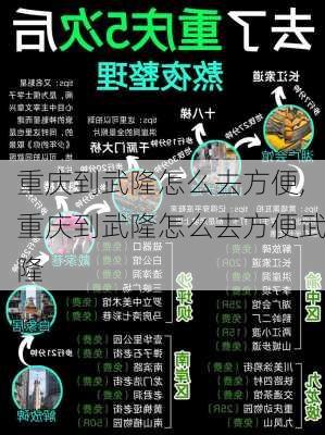 重庆到武隆怎么去方便,重庆到武隆怎么去方便武隆