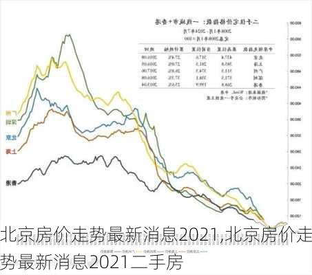 北京房价走势最新消息2021,北京房价走势最新消息2021二手房