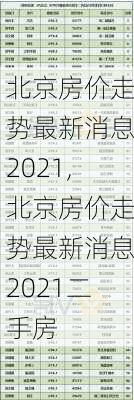 北京房价走势最新消息2021,北京房价走势最新消息2021二手房