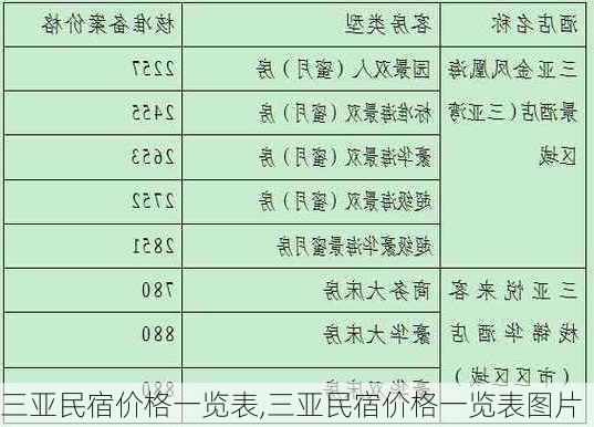 三亚民宿价格一览表,三亚民宿价格一览表图片