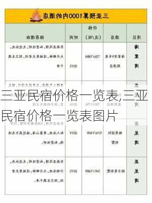 三亚民宿价格一览表,三亚民宿价格一览表图片