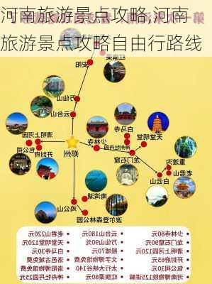 河南旅游景点攻略,河南旅游景点攻略自由行路线