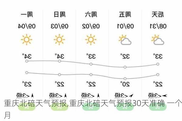 重庆北碚天气预报,重庆北碚天气预报30天准确 一个月