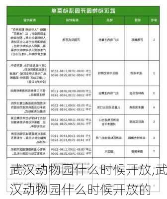 武汉动物园什么时候开放,武汉动物园什么时候开放的