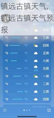 镇远古镇天气,镇远古镇天气预报