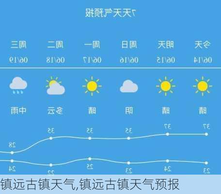 镇远古镇天气,镇远古镇天气预报