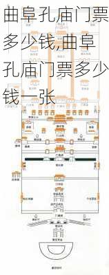 曲阜孔庙门票多少钱,曲阜孔庙门票多少钱一张