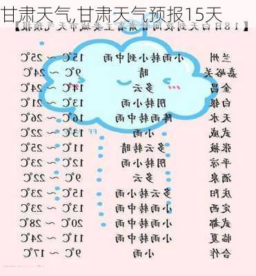 甘肃天气,甘肃天气预报15天