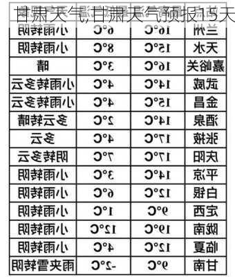 甘肃天气,甘肃天气预报15天