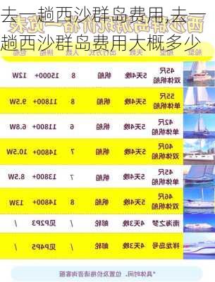 去一趟西沙群岛费用,去一趟西沙群岛费用大概多少