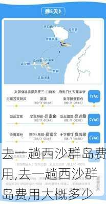 去一趟西沙群岛费用,去一趟西沙群岛费用大概多少