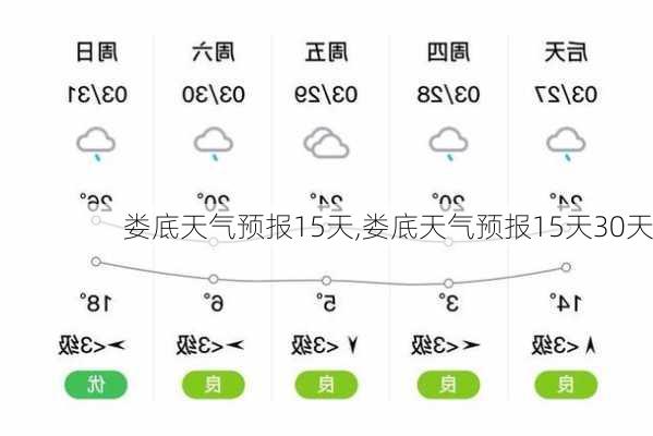 娄底天气预报15天,娄底天气预报15天30天