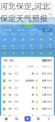 河北保定,河北保定天气预报