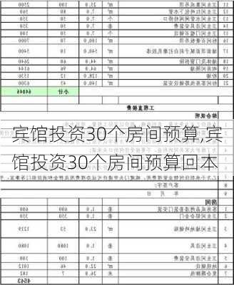 宾馆投资30个房间预算,宾馆投资30个房间预算回本