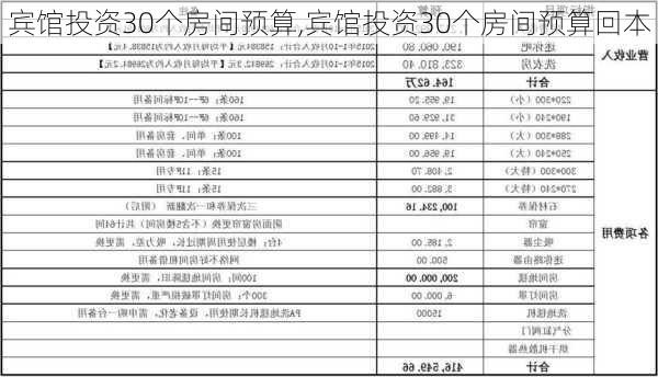 宾馆投资30个房间预算,宾馆投资30个房间预算回本