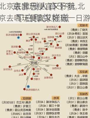 北京去哪玩便宜又好玩,北京去哪玩便宜又好玩一日游