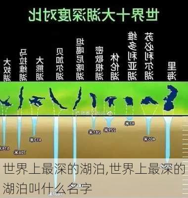 世界上最深的湖泊,世界上最深的湖泊叫什么名字