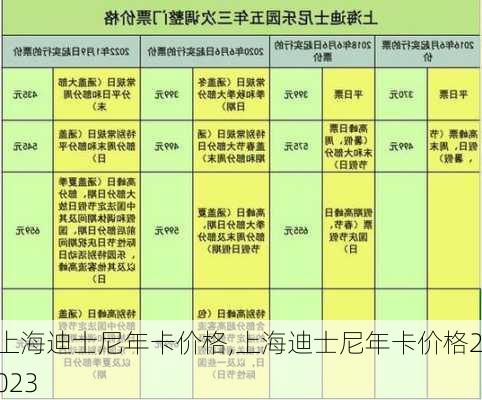 上海迪士尼年卡价格,上海迪士尼年卡价格2023