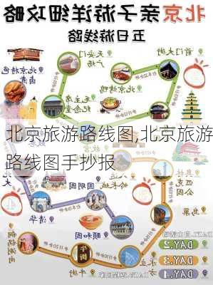 北京旅游路线图,北京旅游路线图手抄报