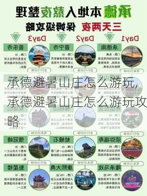 承德避暑山庄怎么游玩,承德避暑山庄怎么游玩攻略