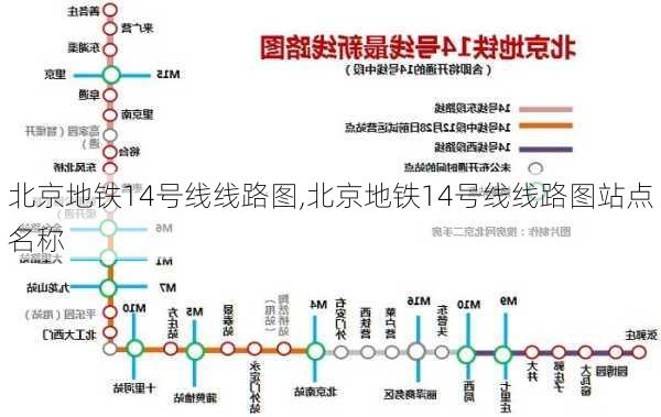 北京地铁14号线线路图,北京地铁14号线线路图站点名称