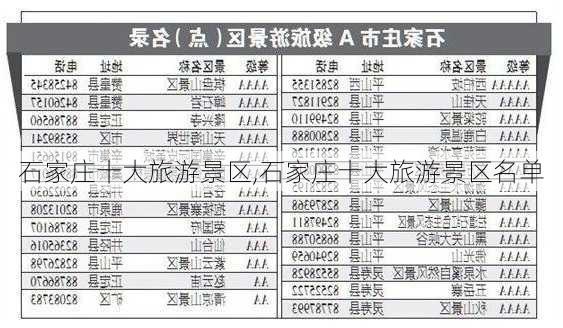 石家庄十大旅游景区,石家庄十大旅游景区名单