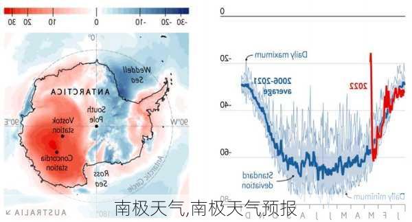 南极天气,南极天气预报