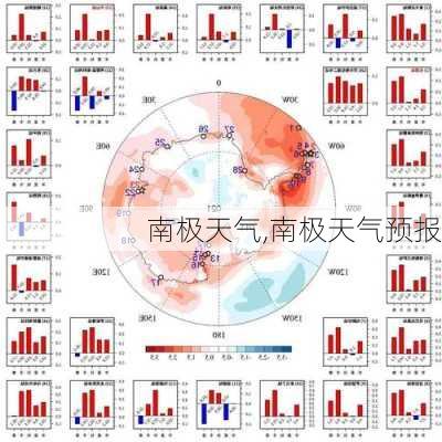 南极天气,南极天气预报