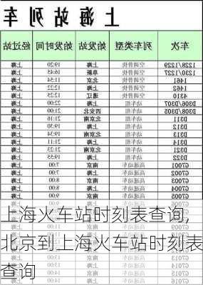 上海火车站时刻表查询,北京到上海火车站时刻表查询