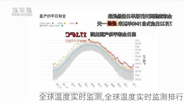 全球温度实时监测,全球温度实时监测排行